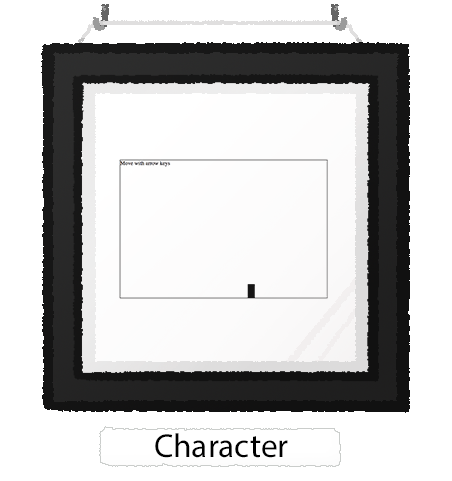 charactor